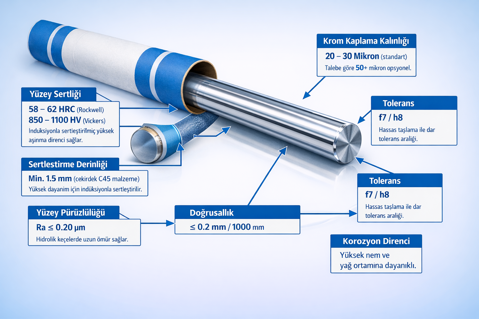 İndüksiyonlu Kromlu Milde Yüzey Pürüzsüzlüğü (Ra Değeri) Neden Kritik?